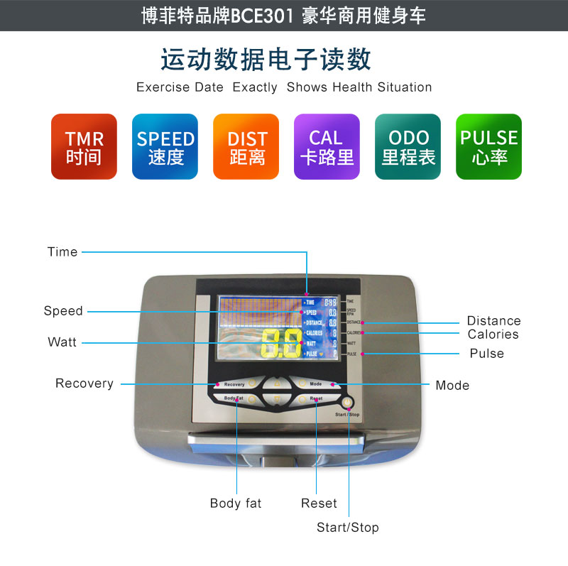 91香蕉视频破解版APP商用立式健身车读数