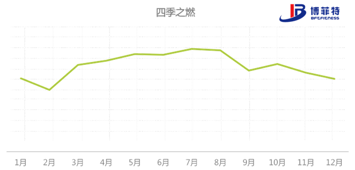 八大国民运动的检索意图四季规律