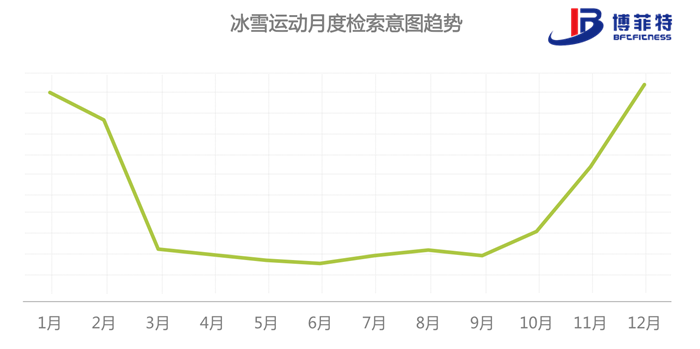 冰雪运动升降榜